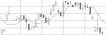 chart.JPG 9Kb